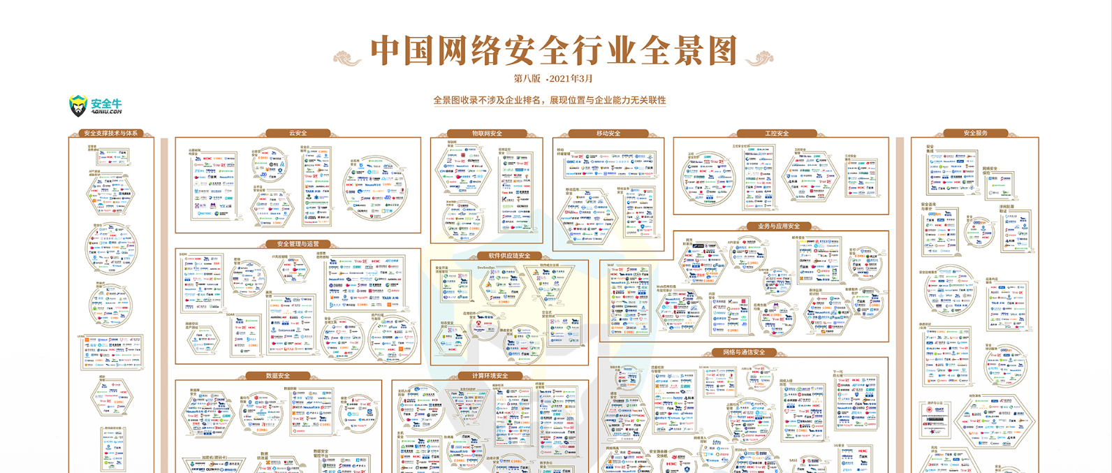 榮譽(yù) | 安全牛2021年權(quán)威發(fā)布，世安再次上榜中國(guó)網(wǎng)絡(luò)安全行業(yè)全景圖！