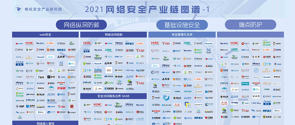 嘶吼《2021網(wǎng)絡(luò)安全產(chǎn)業(yè)鏈圖譜》發(fā)布，世安再次多領(lǐng)域?qū)嵙ι习瘢? style=