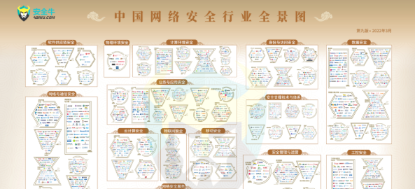 安全?！吨袊?guó)網(wǎng)絡(luò)安全行業(yè)全景圖（第九版）》發(fā)布，世安優(yōu)勢(shì)入圍多個(gè)安全領(lǐng)域！