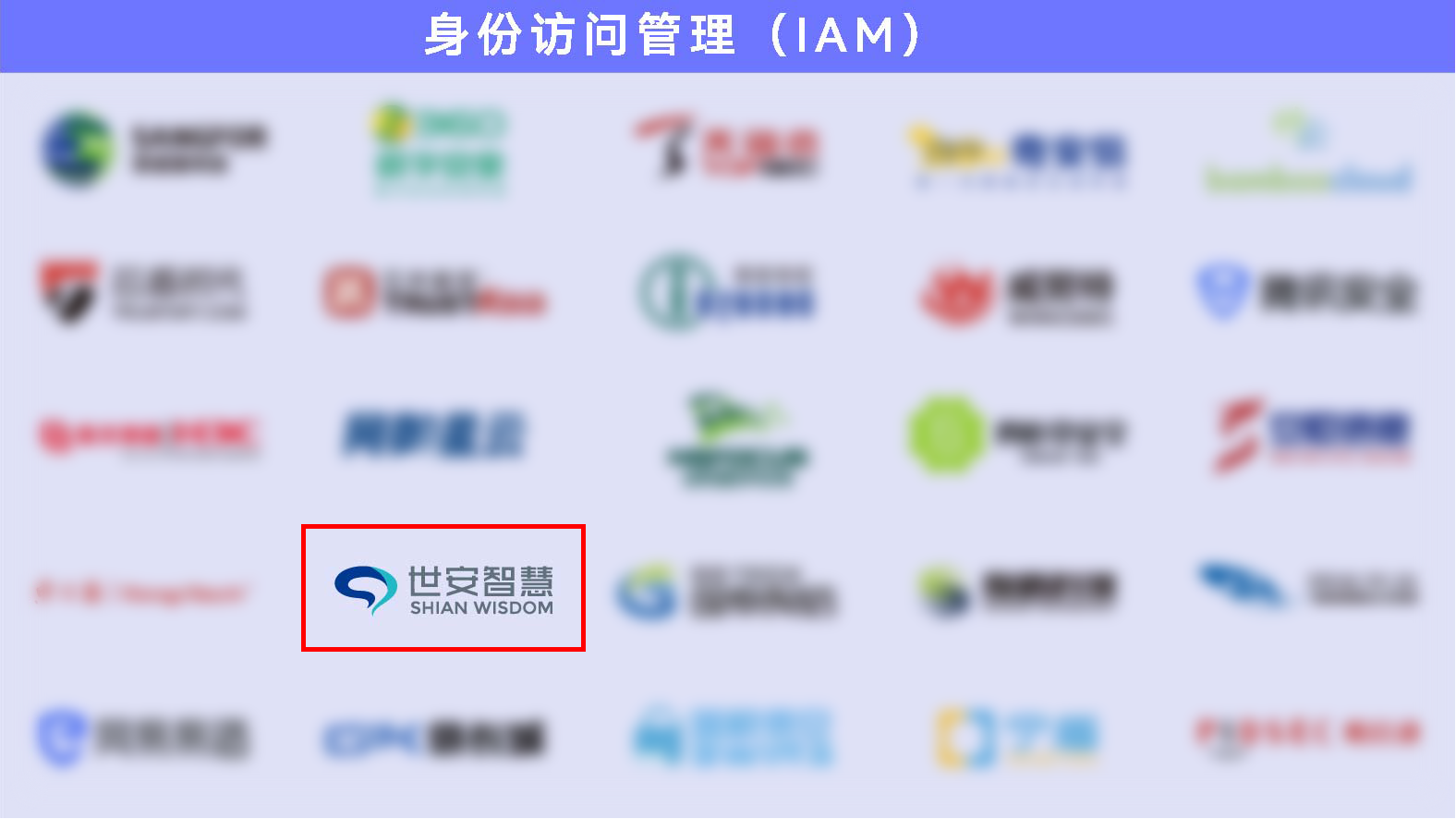1.1身份訪問管理(IAM) 1.1身份訪問管理(IAM)