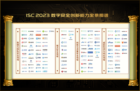 世安智慧多維度上榜《ISC 2023數(shù)字安全創(chuàng)新能力全景圖譜》！